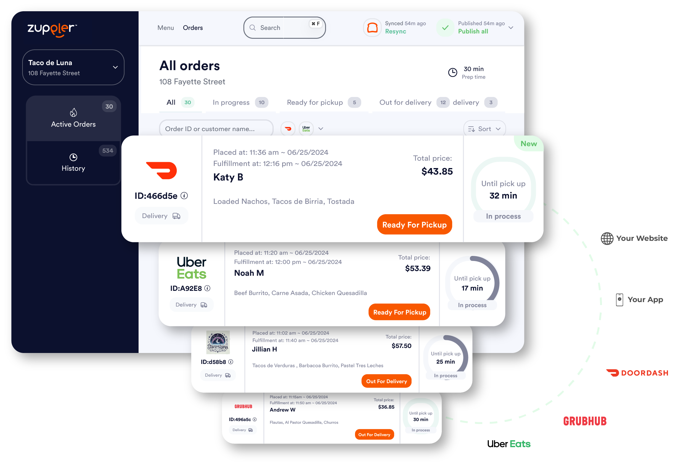 Image displaying Zuppler Port screen with orders from restaurant’s website, app, Doordash, Grubhub and Ubereats